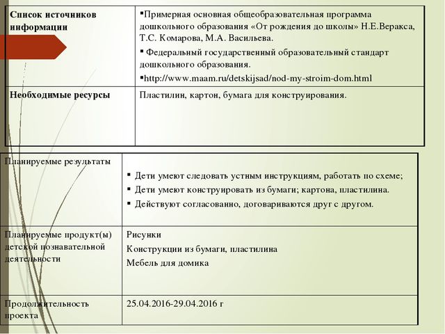 Визитная карточка творчески - познавательного проекта "Что нам стоит дом построить"