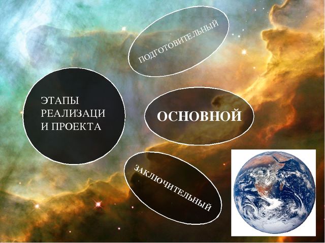 Проект про космос : "Удивительный мир космоса"