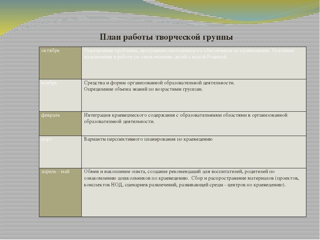 Презентация "Работа творческой группы по реализации регионального компонента в ДОУ"