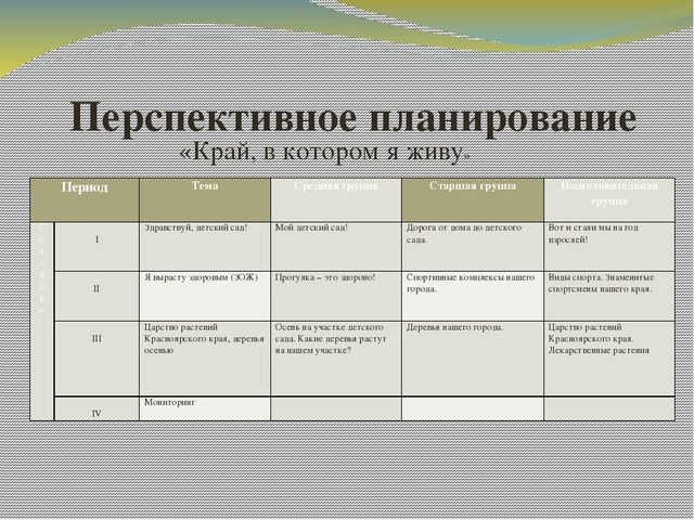 Творческая группа план работы