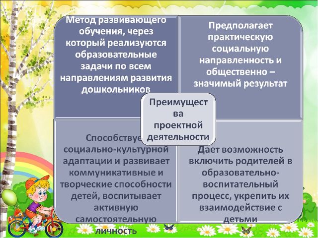 Презентация на тему проектная деятельность в развитии речевой активности