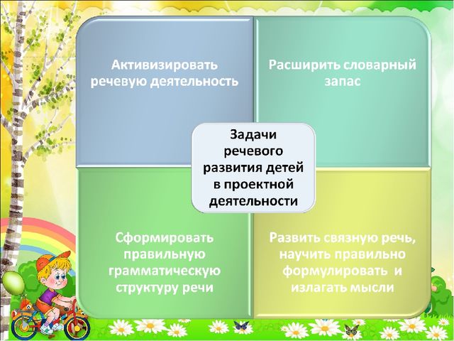 Презентация на тему проектная деятельность в развитии речевой активности