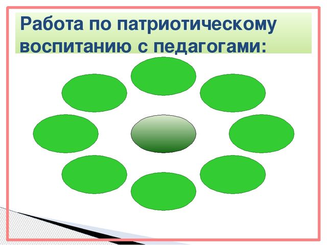 Презентация "Патриотическое воспитание детей во второй младшей группе"