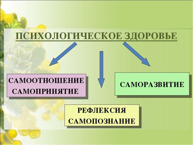 Презентация на тему:"Психологическое здоровье ребёнка"