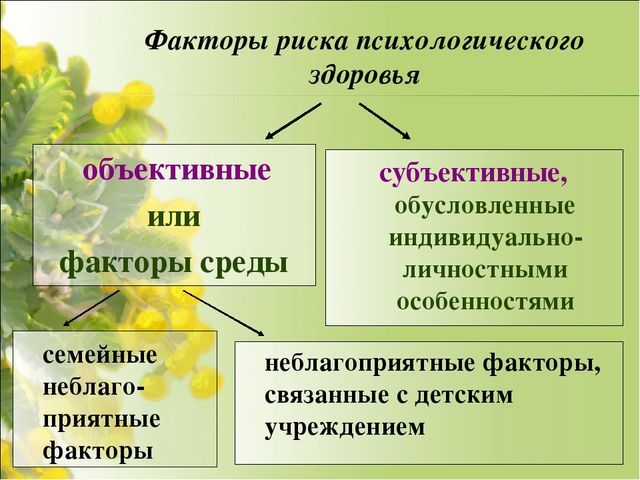 Объективные группы. Факторы риска нарушения психического здоровья. Факторы риска психологического здоровья. Факторы нарушения психологического здоровья. Факторы риска психологического здоровья детей.