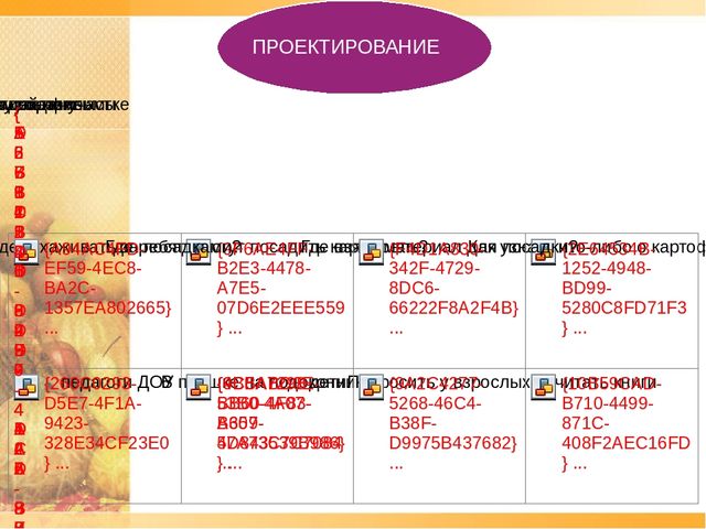 Презентация по ознакомлению с окружающим проект "Ах, картошечка,картошка"