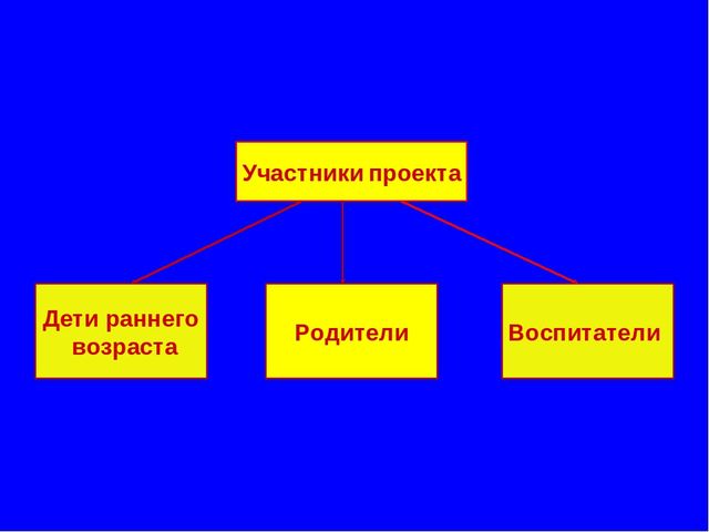 Презентация "Педагогический проект"Сенсорное воспитание посредством дидактических игр"