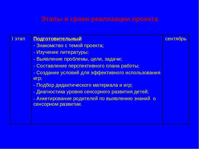Презентация "Педагогический проект"Сенсорное воспитание посредством дидактических игр"