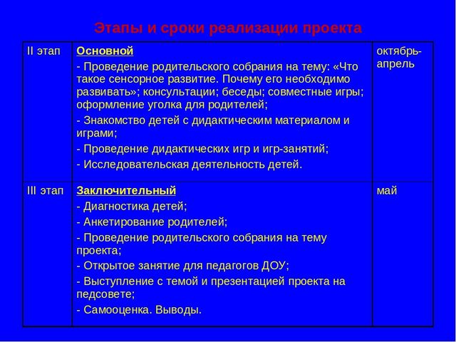 Презентация "Педагогический проект"Сенсорное воспитание посредством дидактических игр"