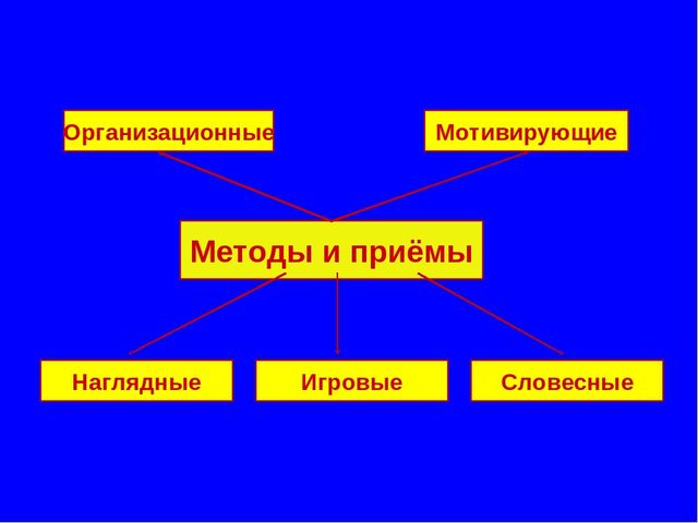 Презентация "Педагогический проект"Сенсорное воспитание посредством дидактических игр"