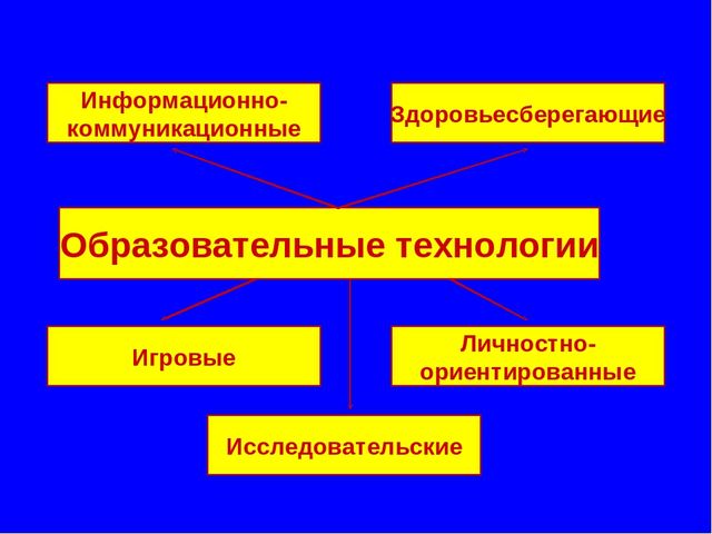 Презентация "Педагогический проект"Сенсорное воспитание посредством дидактических игр"