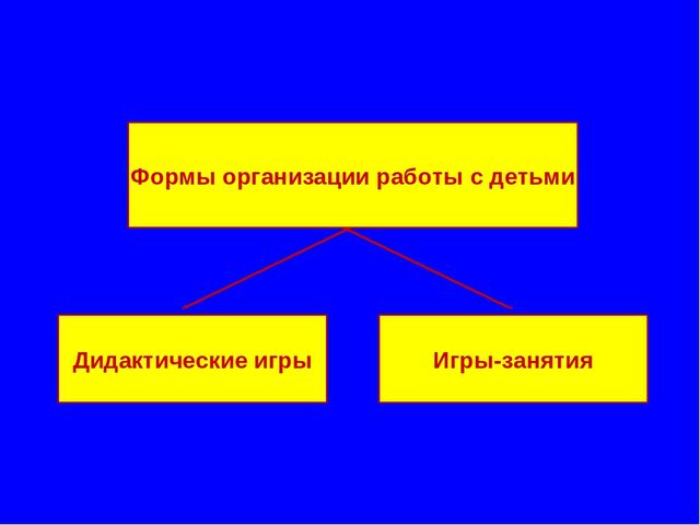 Презентация "Педагогический проект"Сенсорное воспитание посредством дидактических игр"