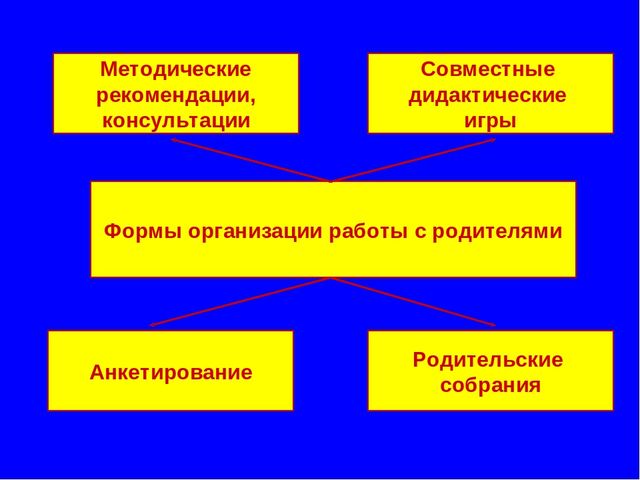 Презентация "Педагогический проект"Сенсорное воспитание посредством дидактических игр"