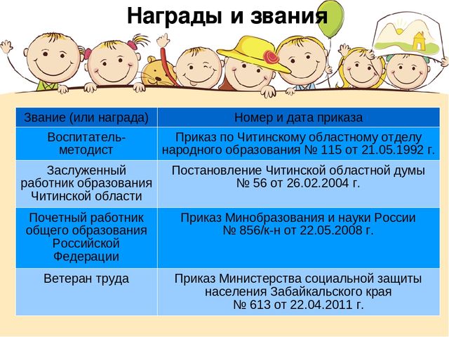Портфолио " Моя работа".