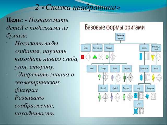 Презентация на тему: «Роль оригами в развитии конструктивного мышления детей дошкольного возраста»