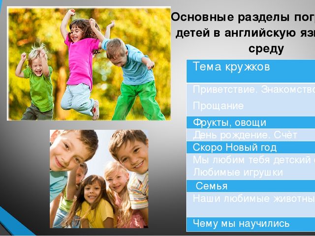 Презентация на тему:"Погружение детей в англоязычную среду"