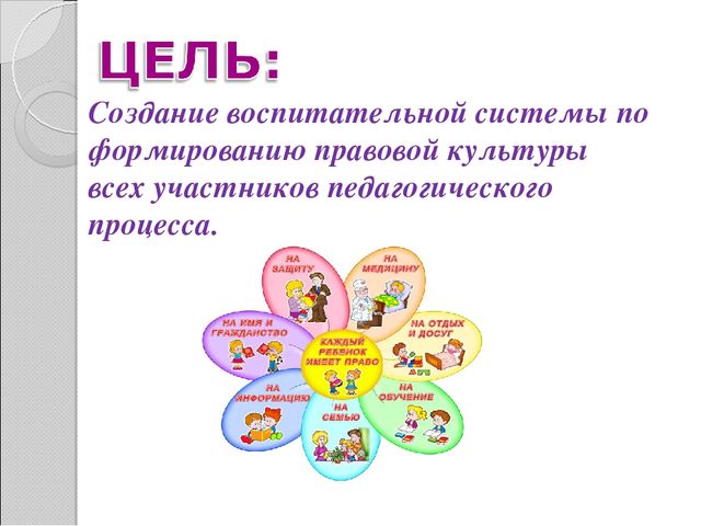 Презентация пректа по правовому воспитанию