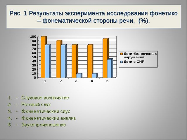 Презентация « Использование изобразительной деятельности в развитии лексической стороны речи у детей старшего дошкольного возраста с общим недоразвитием речи»