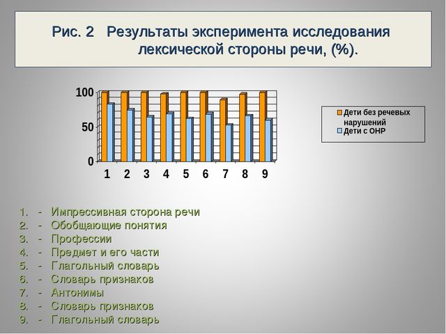 Презентация « Использование изобразительной деятельности в развитии лексической стороны речи у детей старшего дошкольного возраста с общим недоразвитием речи»