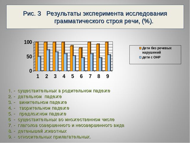 Презентация « Использование изобразительной деятельности в развитии лексической стороны речи у детей старшего дошкольного возраста с общим недоразвитием речи»