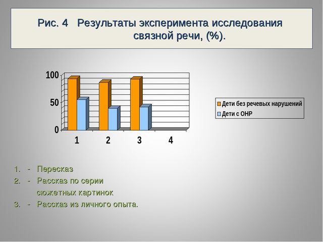 Презентация « Использование изобразительной деятельности в развитии лексической стороны речи у детей старшего дошкольного возраста с общим недоразвитием речи»