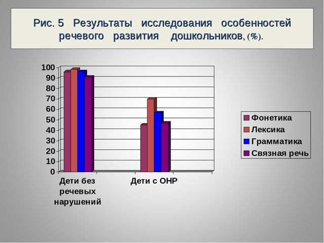 Презентация « Использование изобразительной деятельности в развитии лексической стороны речи у детей старшего дошкольного возраста с общим недоразвитием речи»