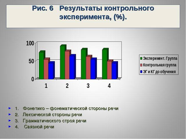 Презентация « Использование изобразительной деятельности в развитии лексической стороны речи у детей старшего дошкольного возраста с общим недоразвитием речи»
