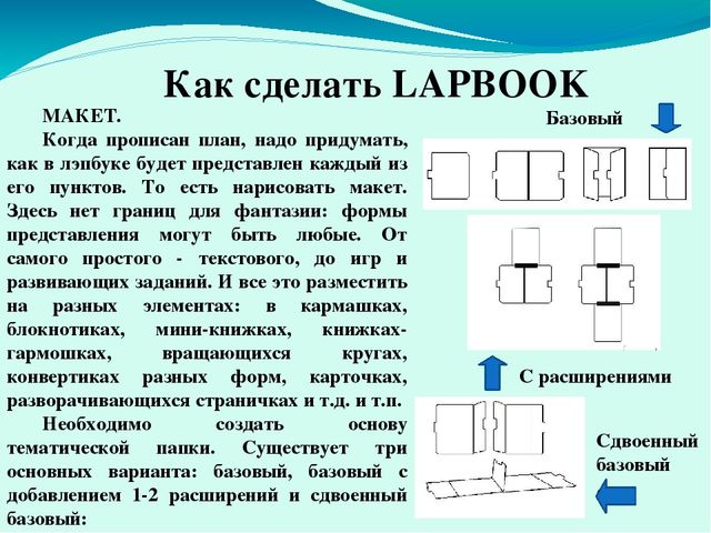Призентация Что такое ЛЭПБУК?