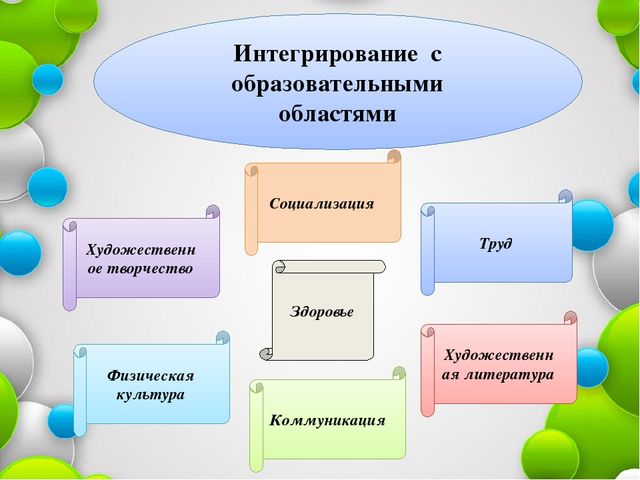 Презентация по образовательной области познание