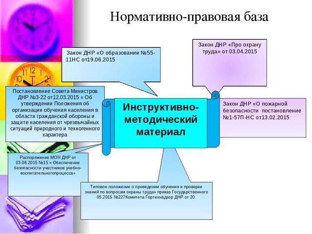 Презентация по охране труда