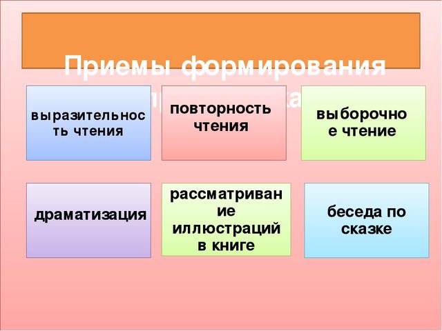 "Сказка как средство нравственного воспитания дошкольников"