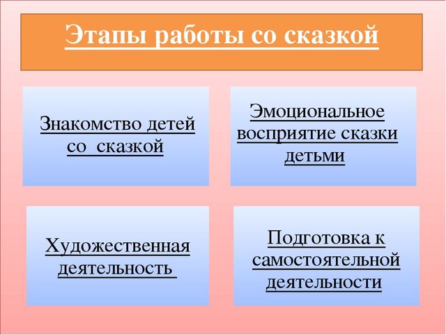 "Сказка как средство нравственного воспитания дошкольников"