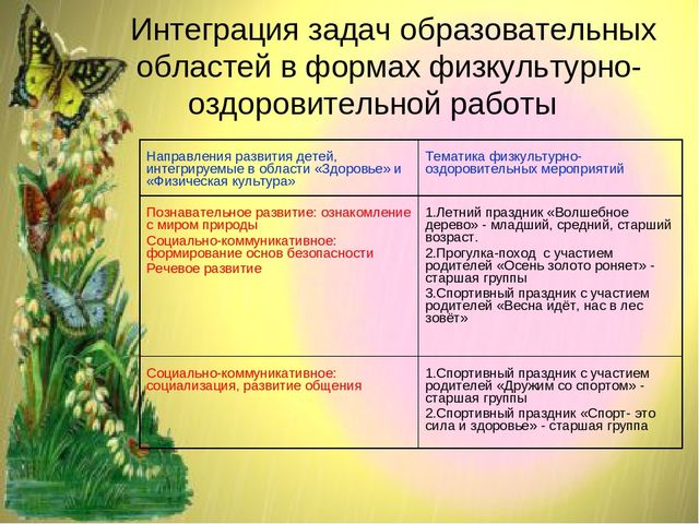 Презентация ТЕХНОЛОГИЯ РАБОТЫ ДОО ПО ЗДОРОВЬЕСБЕРЕЖЕНИЮ ДОШКОЛЬНИКОВ