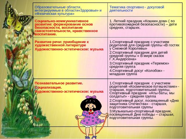 Презентация ТЕХНОЛОГИЯ РАБОТЫ ДОО ПО ЗДОРОВЬЕСБЕРЕЖЕНИЮ ДОШКОЛЬНИКОВ