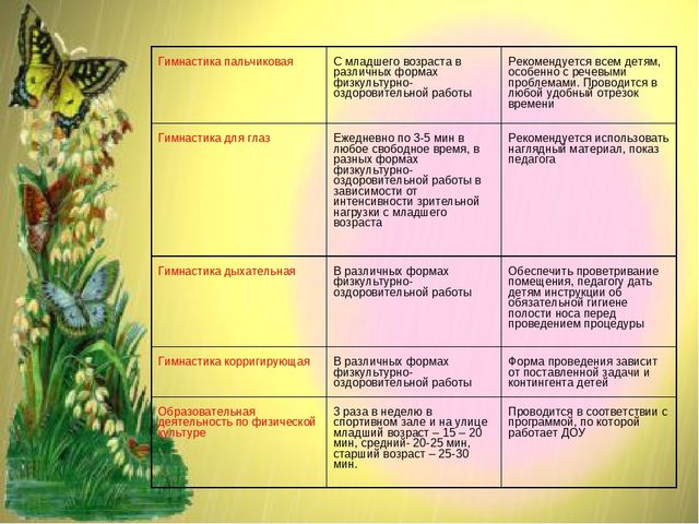 Презентация ТЕХНОЛОГИЯ РАБОТЫ ДОО ПО ЗДОРОВЬЕСБЕРЕЖЕНИЮ ДОШКОЛЬНИКОВ