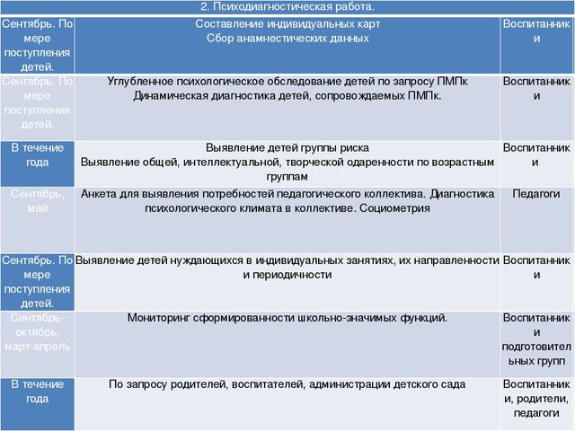 Презентация рабочей программы педагога-психолога ДОУ