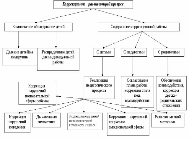 Презентация рабочей программы педагога-психолога ДОУ