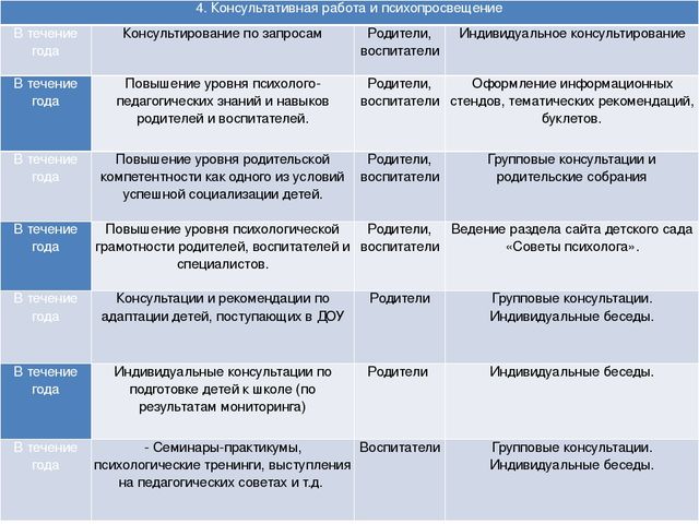 Презентация рабочей программы педагога-психолога ДОУ