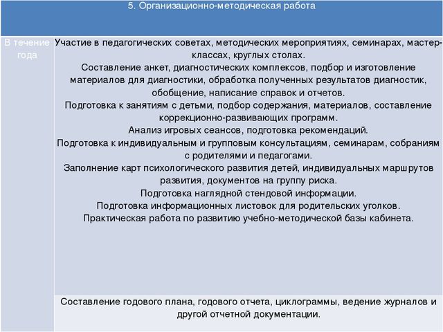 Презентация отчет педагога психолога в доу