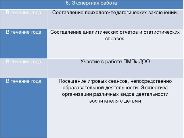 Презентация рабочей программы педагога-психолога ДОУ