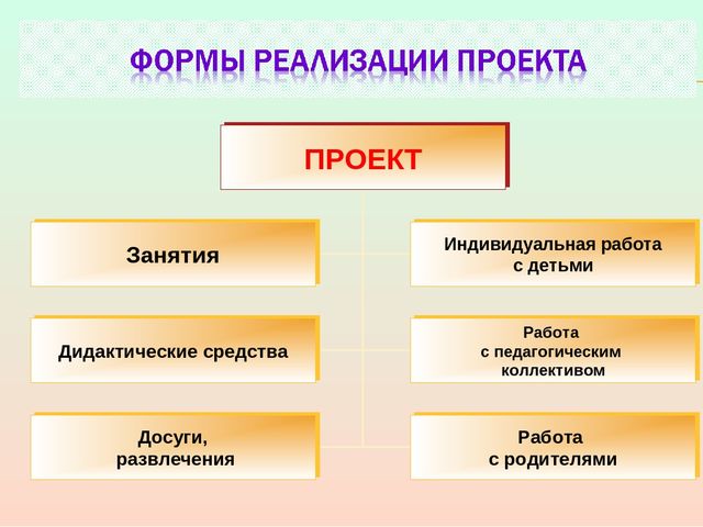 Презентация проекта "Воспитание патриотических чувств средствами народной музыки"