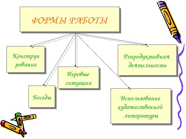 Презентация на тему: «Развитие графических навыков средствами изодеятельности»
