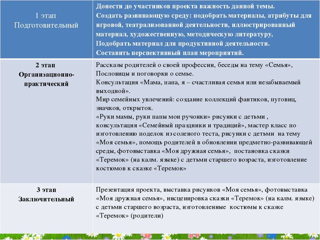 Презентация на тему: «Содержание работы с родителями в современных условиях»