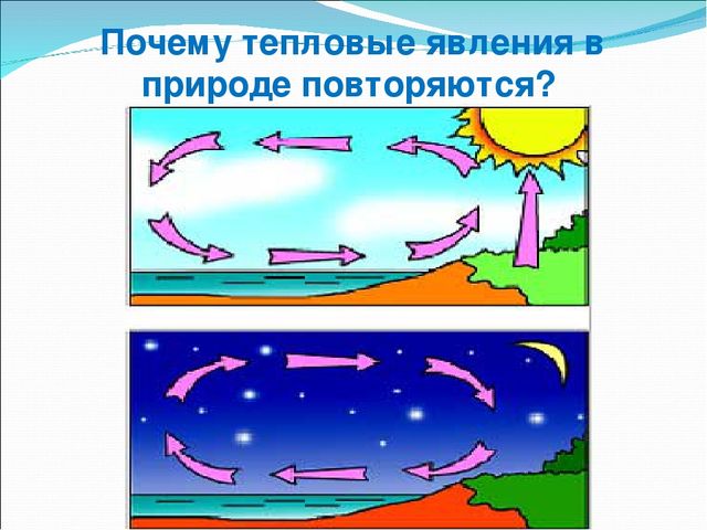 Презентация "Весенние изменения в природе"
