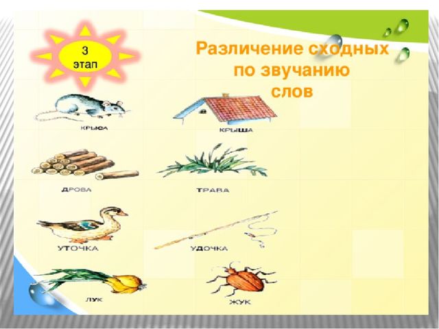 Презентация к консультации логопеда для воспитателей в детском саду на тему «Воспитание звуковой культуры речи у детей-дошкольников»