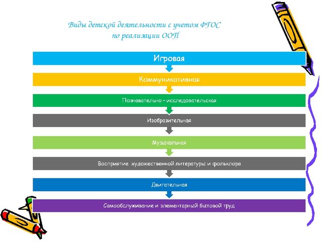Презентация на тему : "Основная образовательная программа"