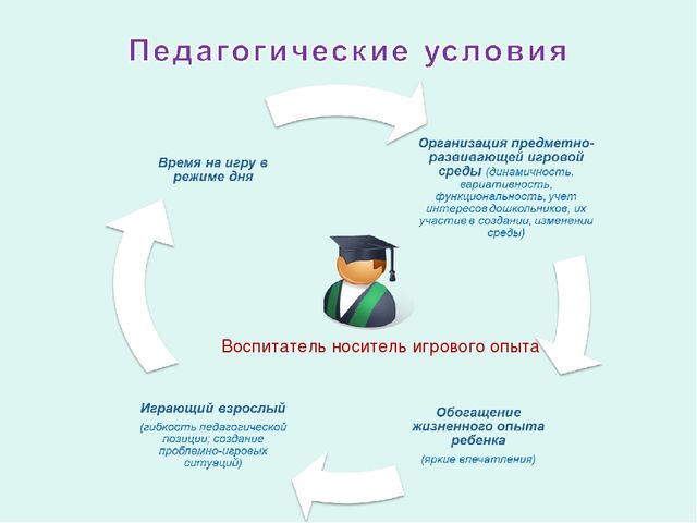 Презентация к круглому столу.