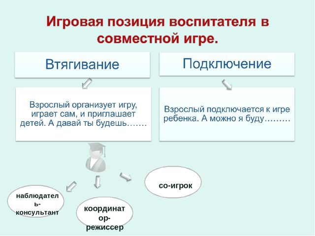 Презентация к круглому столу.