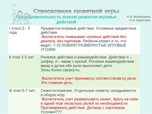 Уровни развития сюжетно ролевой игры по эльконину