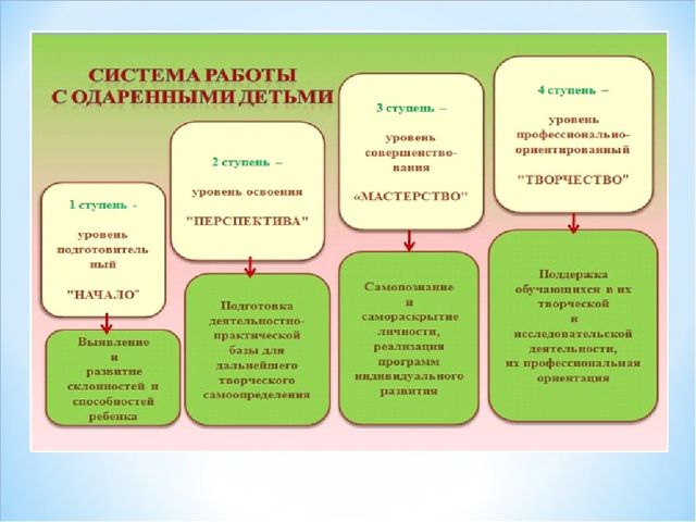 Презениация на тему "Одаренный ребенок - кто он?"